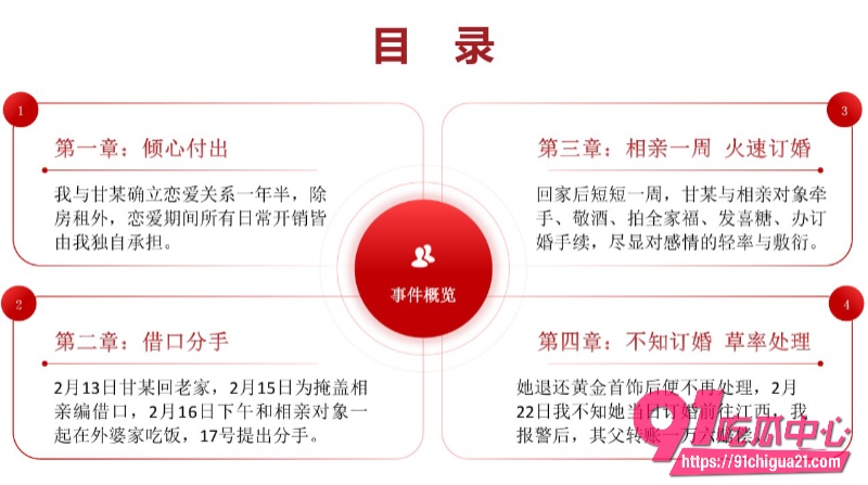 江西宜春渣女甘甜2