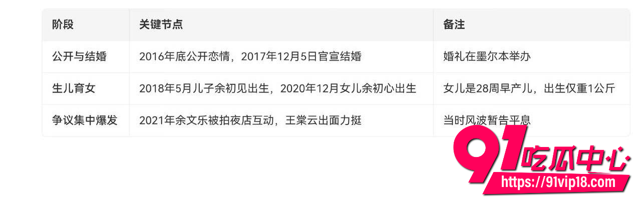 余文乐18 余文乐18