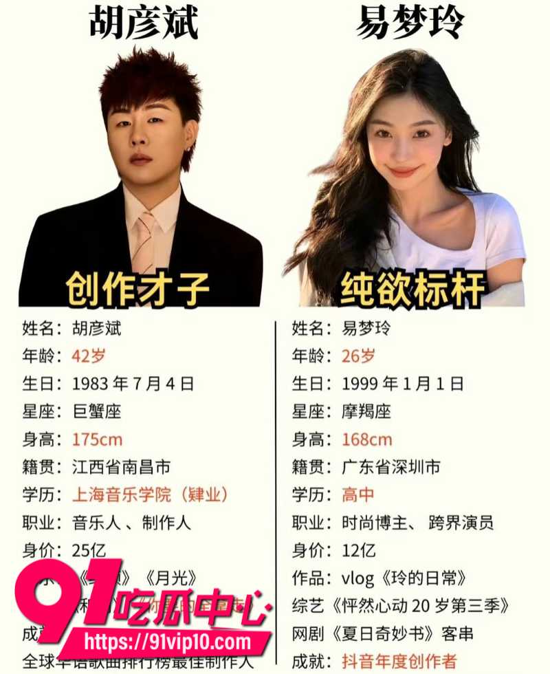 国内男明星胡彦斌和女友易梦玲冲上微博热搜第一从马尔代夫海边激吻到2026年零互动两人疑似分手21