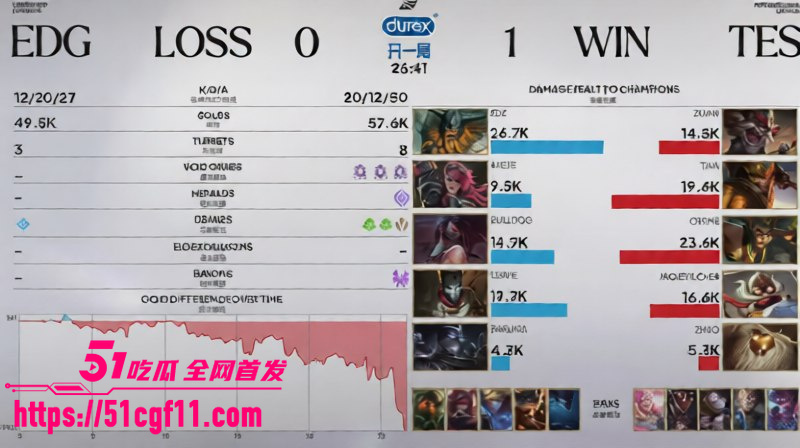 LPL第三赛段TES零封EDG  6