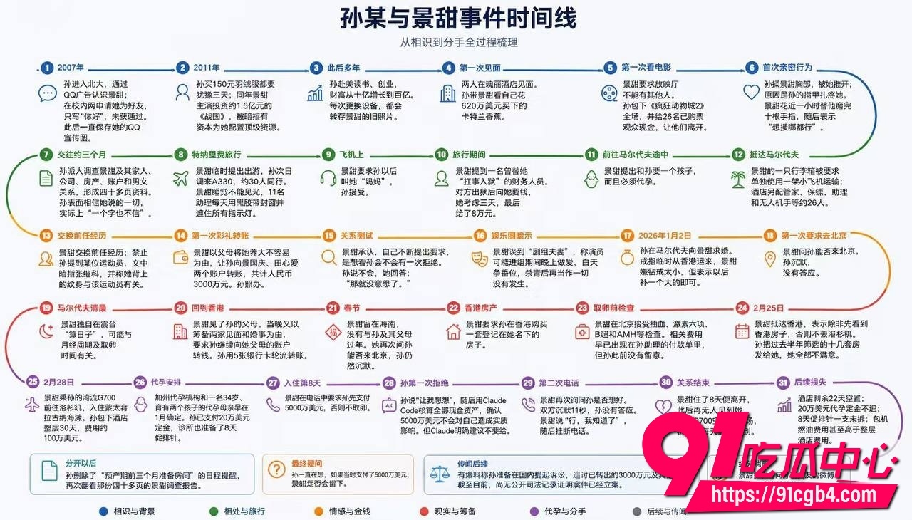 景甜回应1