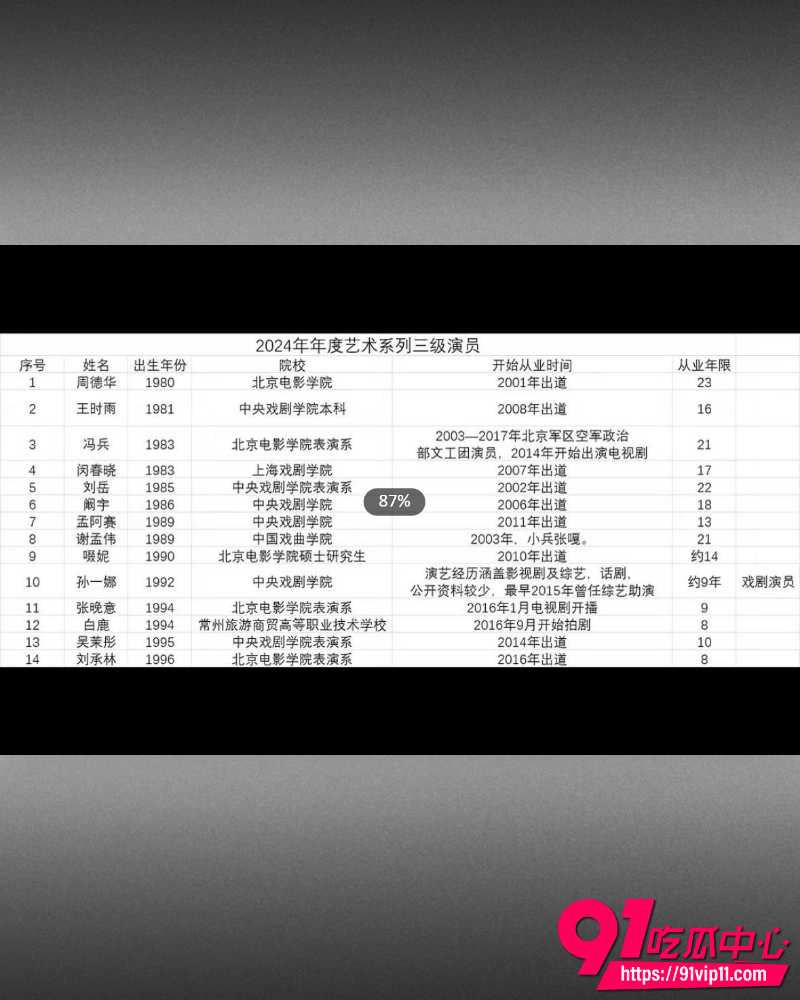白鹿疑似学历造假 11