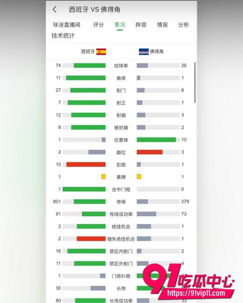 西班牙00佛得角 20 西班牙00佛得角 20