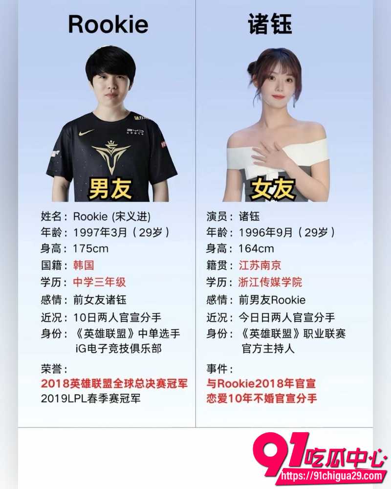 电竞顶流Rookie分手事件 8 电竞顶流Rookie分手事件 8