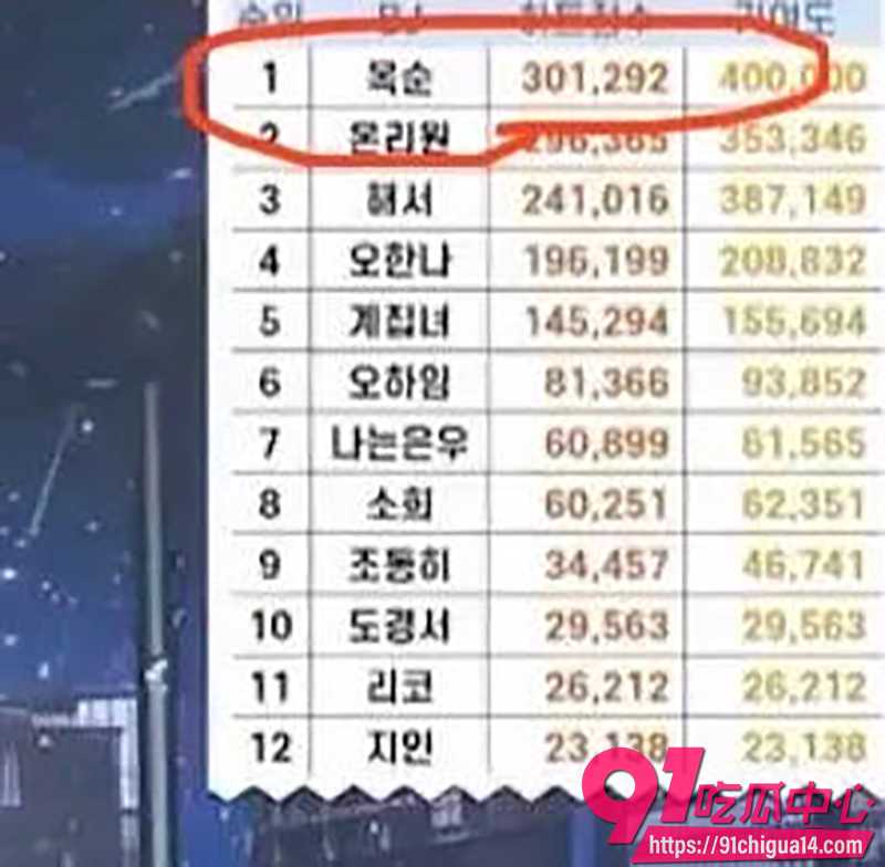 韩国恋综 5