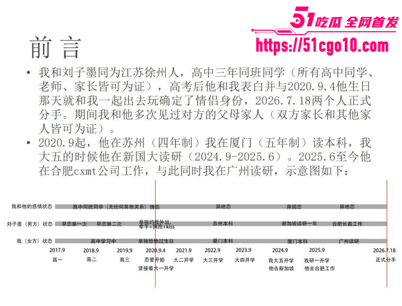 长鑫存储员工刘子墨异地恋出轨07
