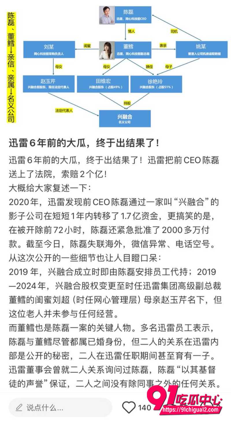 陈霖前CEO携情妇董鳝圈钱2亿跑路7